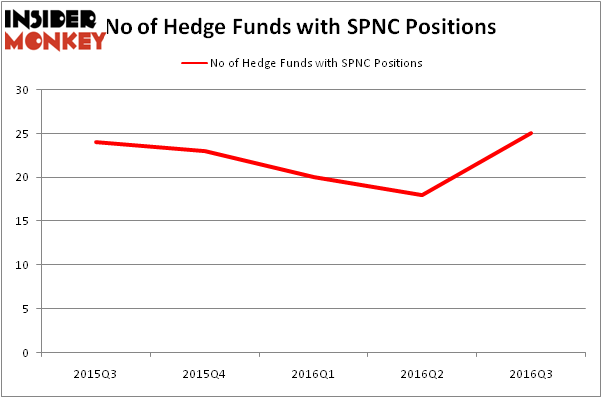 HedgeFundSentimentChart