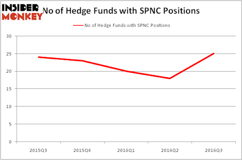 HedgeFundSentimentChart