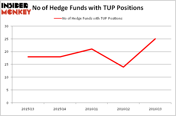 HedgeFundSentimentChart