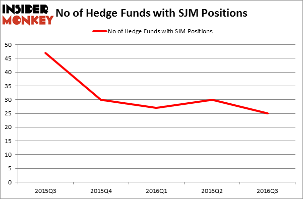 HedgeFundSentimentChart