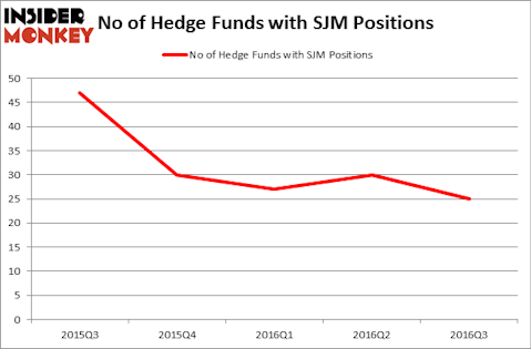HedgeFundSentimentChart