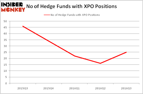 HedgeFundSentimentChart