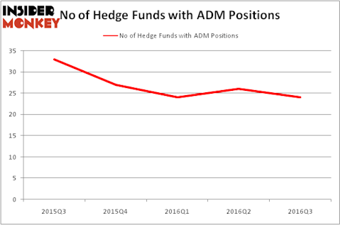 HedgeFundSentimentChart