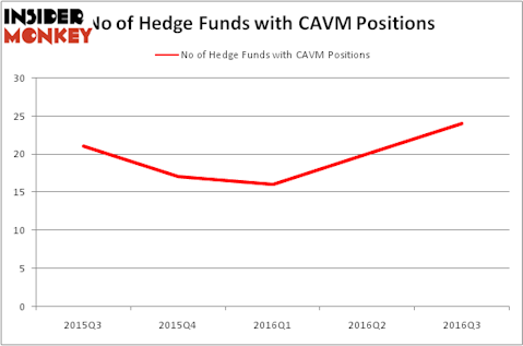 HedgeFundSentimentChart