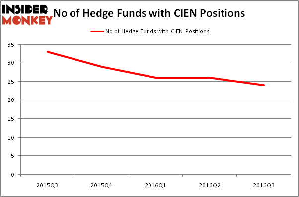 HedgeFundSentimentChart