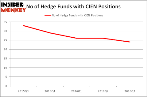 HedgeFundSentimentChart