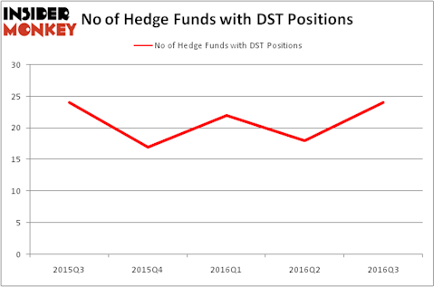 HedgeFundSentimentChart