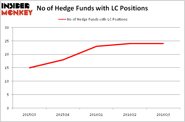 HedgeFundSentimentChart
