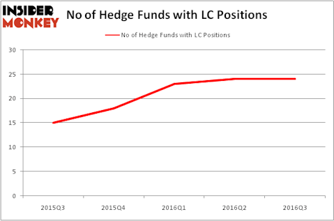 HedgeFundSentimentChart