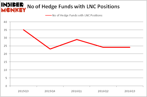 HedgeFundSentimentChart