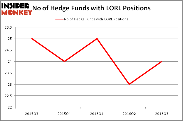 HedgeFundSentimentChart