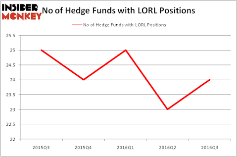 HedgeFundSentimentChart
