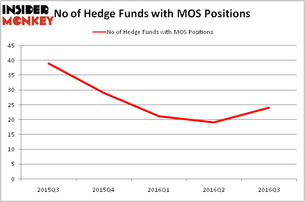 HedgeFundSentimentChart