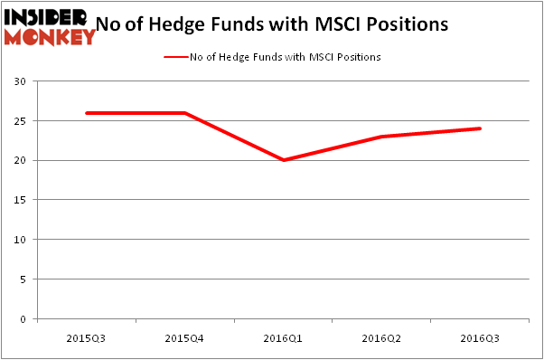 HedgeFundSentimentChart