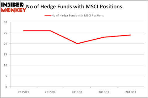 HedgeFundSentimentChart