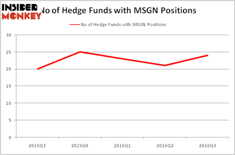 HedgeFundSentimentChart