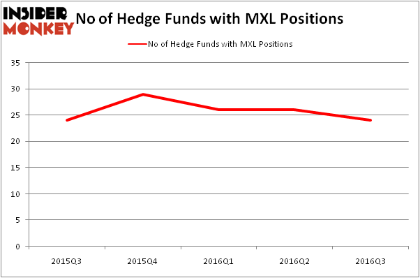 HedgeFundSentimentChart