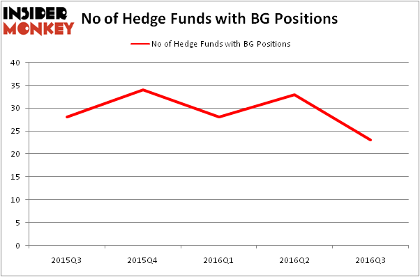 HedgeFundSentimentChart