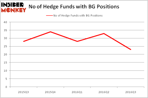 HedgeFundSentimentChart