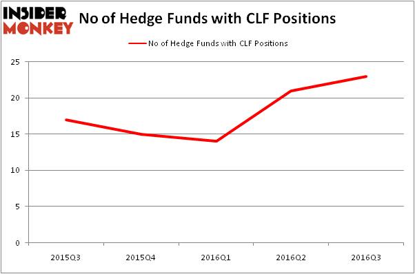 HedgeFundSentimentChart
