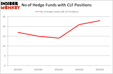 HedgeFundSentimentChart