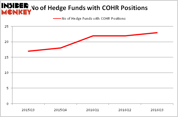 HedgeFundSentimentChart