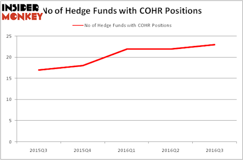 HedgeFundSentimentChart