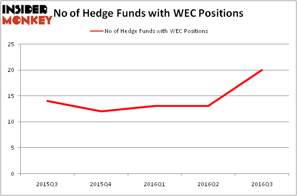 HedgeFundSentimentChart