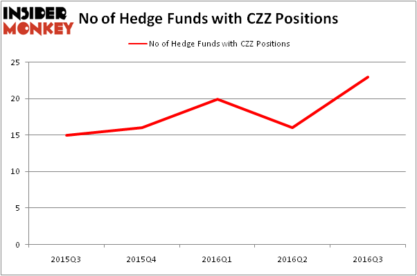 HedgeFundSentimentChart