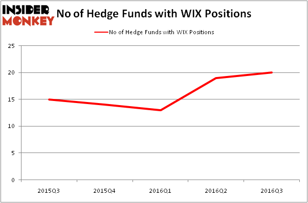 HedgeFundSentimentChart