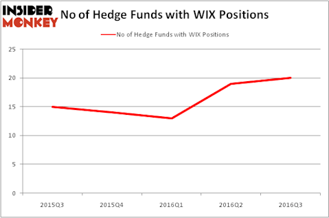 HedgeFundSentimentChart