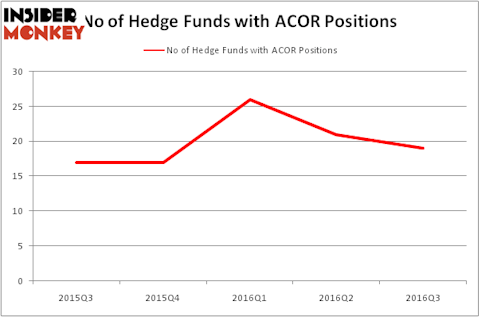 HedgeFundSentimentChart