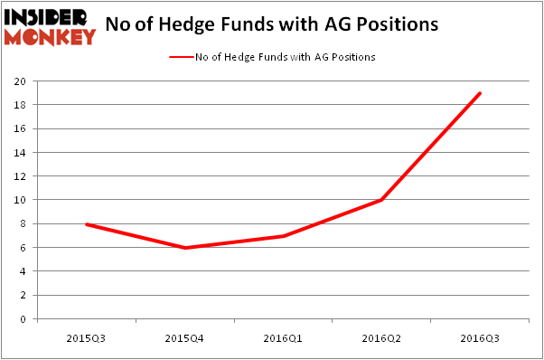 HedgeFundSentimentChart