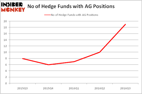 HedgeFundSentimentChart