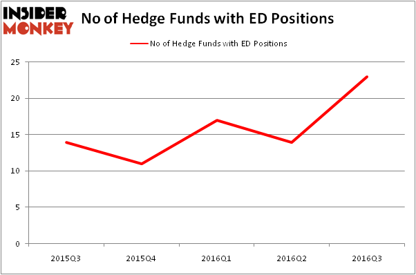 HedgeFundSentimentChart