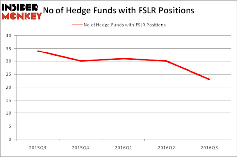 HedgeFundSentimentChart