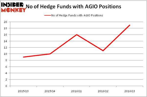 HedgeFundSentimentChart