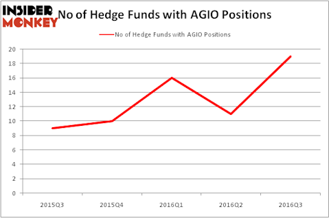 HedgeFundSentimentChart