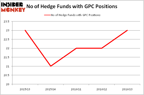 HedgeFundSentimentChart