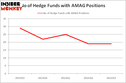 HedgeFundSentimentChart