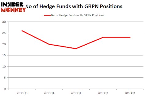 GRPN