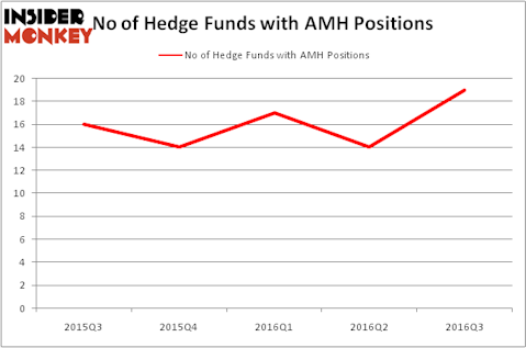 HedgeFundSentimentChart