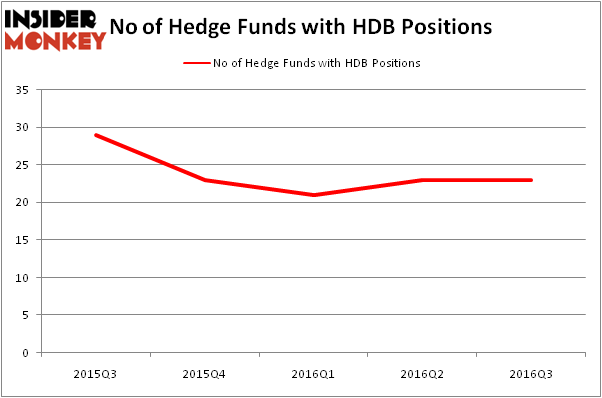 HedgeFundSentimentChart