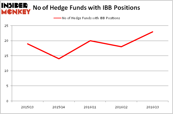 HedgeFundSentimentChart