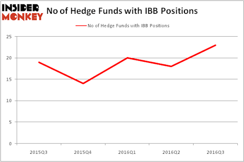 HedgeFundSentimentChart
