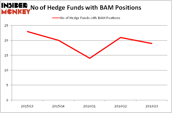 HedgeFundSentimentChart