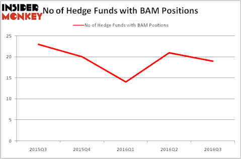 HedgeFundSentimentChart