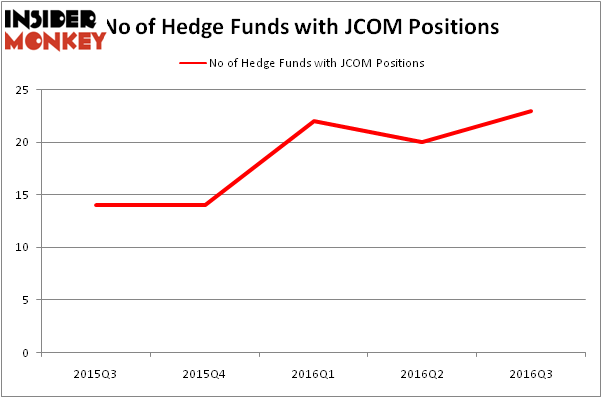 HedgeFundSentimentChart