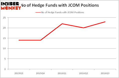HedgeFundSentimentChart