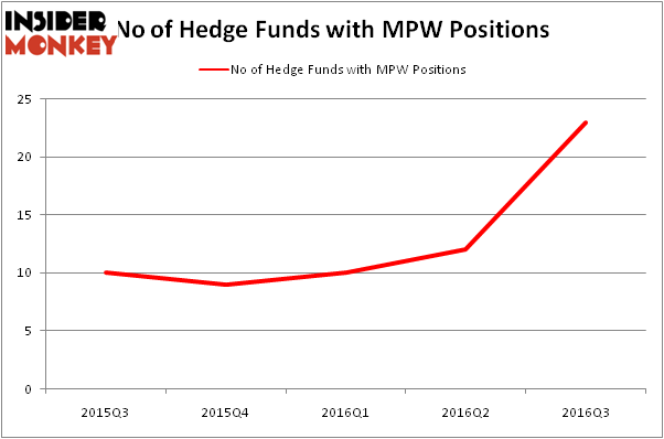 HedgeFundSentimentChart